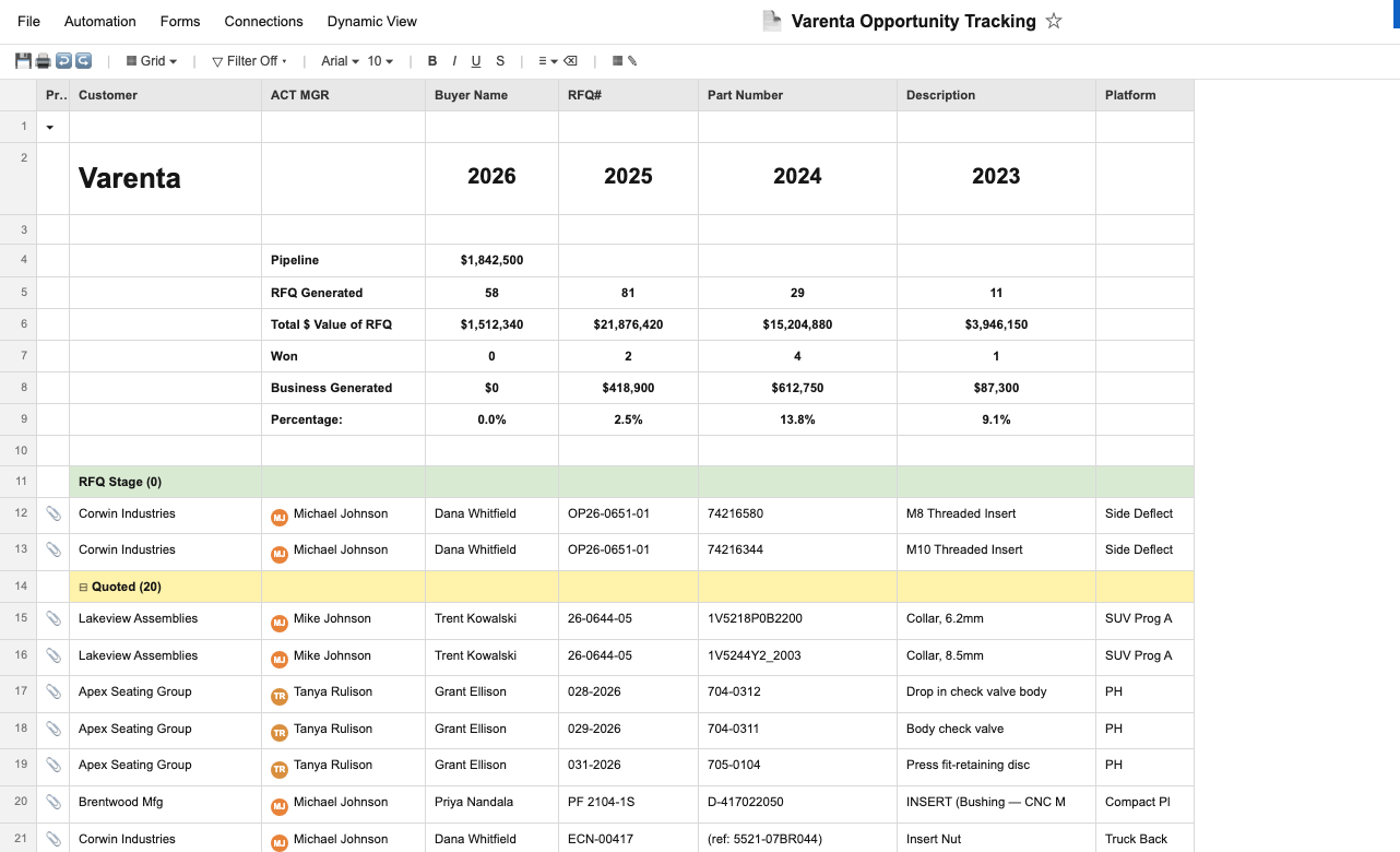 Opportunity tracking sheet: yearly RFQ counts and values, stage-grouped rows of quotes with owners and statuses